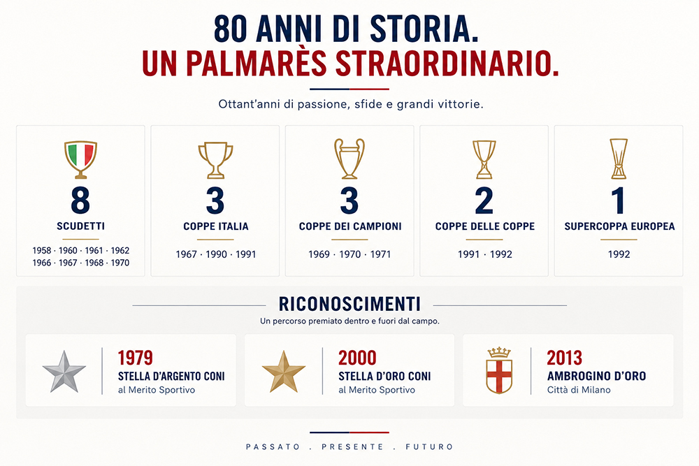 Palmares Milano Baseball Softball 1946